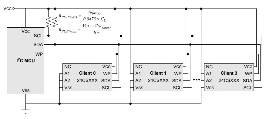Microchip Technology 24CSM01 1Mbit Serial EEPROMs